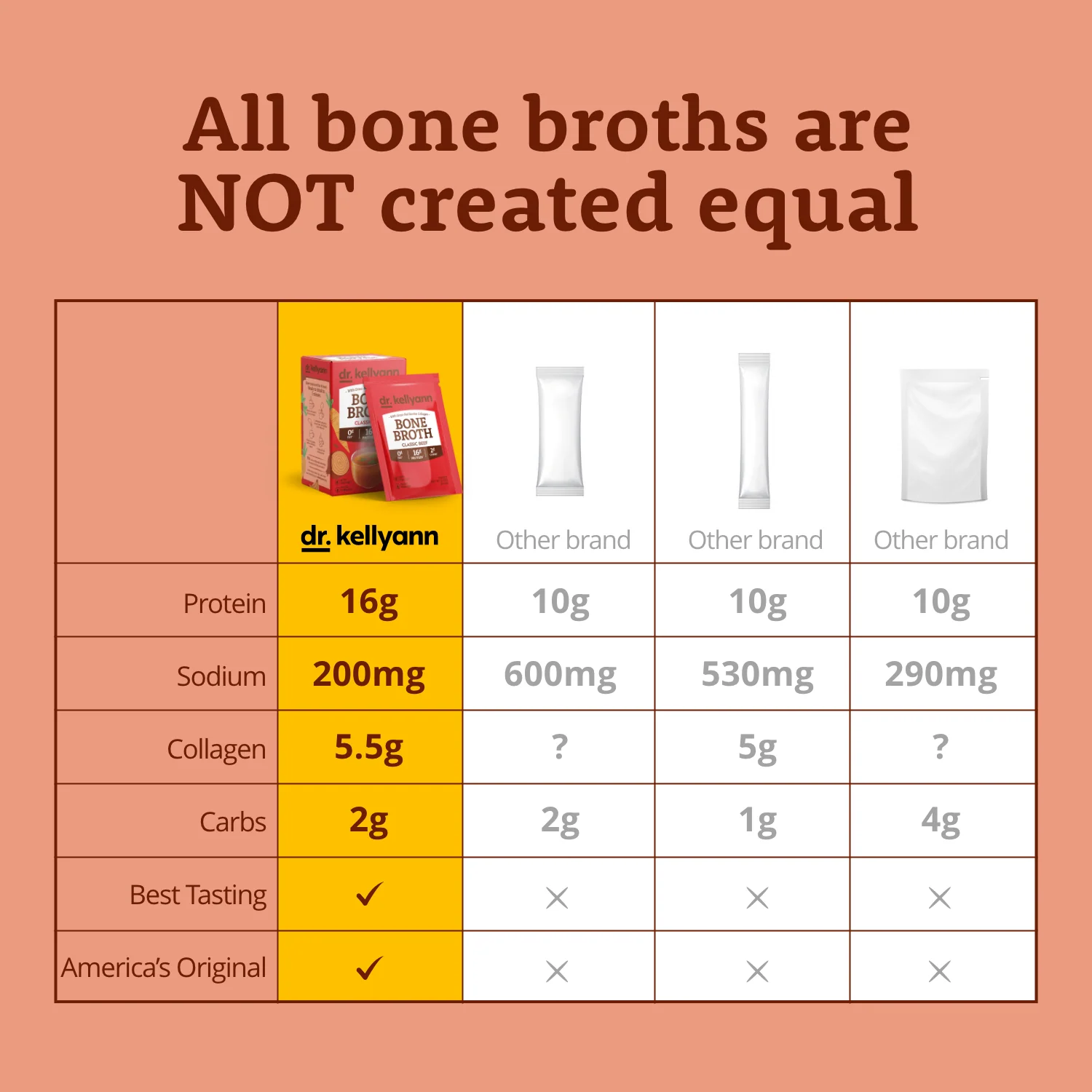 21-Day Bone Broth Diet Bundle - Image 7