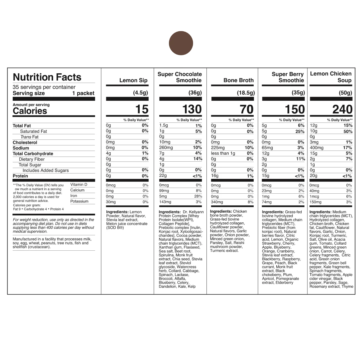 5-Day Cleanse and Reset Kit - Image 10