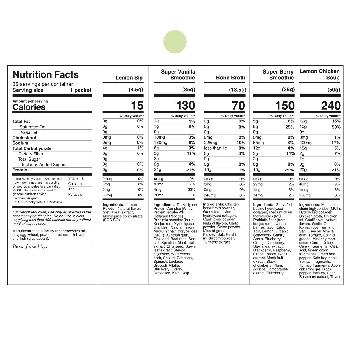 5-Day Cleanse and Reset Kit - Image 11